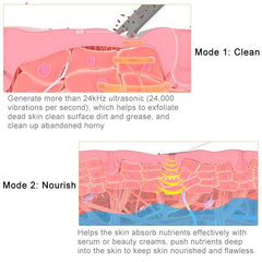 Machine de nettoyage du visage à vibrations ultrasoniques 2 W, nettoyeur de peau morte, épurateur, pelle, outil de beauté du visage