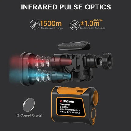 SNDWAY Handheld Waterproof Range Finder for Outdoor Distance Measuring showing exploded infrared optics, 1500m range and battery
