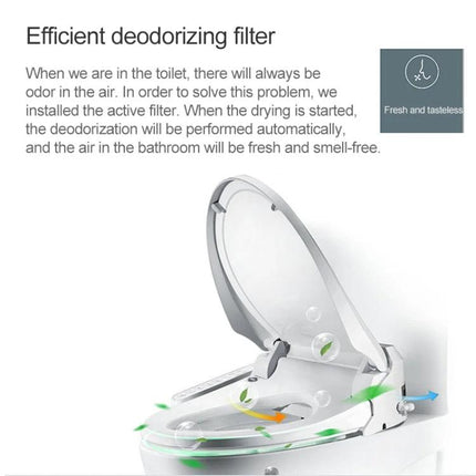 Automatic Smart Toilet Seat with Flushing and Drying showing open lid and efficient deodorizing filter reducing odors