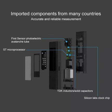 Xiaomi Youpin DUKA LS5 Touch Screen Laser Distance Measurer exploded view showing OLED screen, sensors, ST microprocessor and imported components