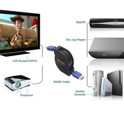 HDMI Cable for TV and Device Connections, 1.8 Meters Long retractable HDMI cable showing TV, Blu-ray, projector and game consoles connections