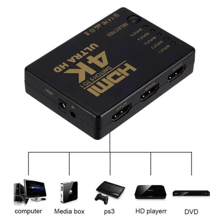 HDMI Switch with Remote Control for 5 Devices and 4K Support black 4K HDMI switch showing 5 inputs and remote control compatibility