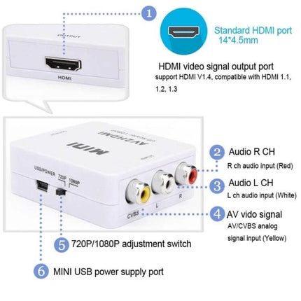 HOWEI Mini AV to HDMI Converter for Older Video Devices white box showing HDMI port, RCA inputs (red white yellow), mini USB power and 720P/1080P switch