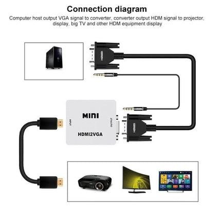 Howei Mini VGA to HDMI Converter for Video Displays showing VGA to HDMI connection diagram with laptop, projector and TV