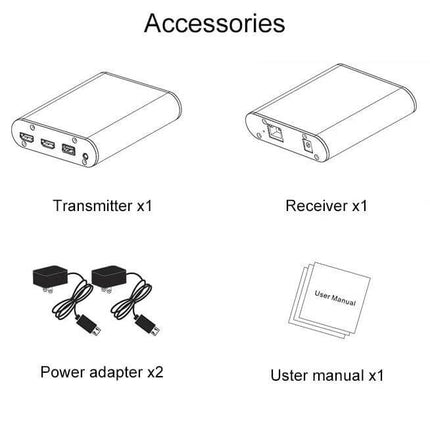 Fiber Optic HDMI Extender with KVM for Video Signal Extension accessories kit: transmitter, receiver, 2 power adapters and user manual