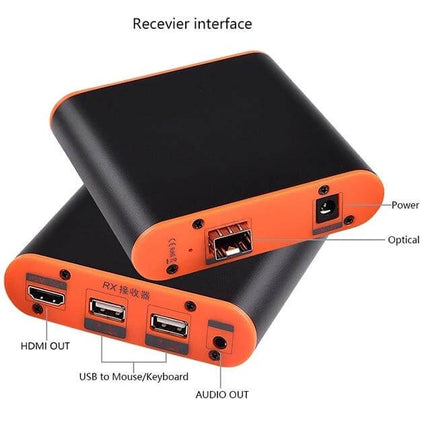 Fiber Optic HDMI Extender with KVM for Video Signal Extension showing receiver HDMI out, USB KVM ports, optical and power ports