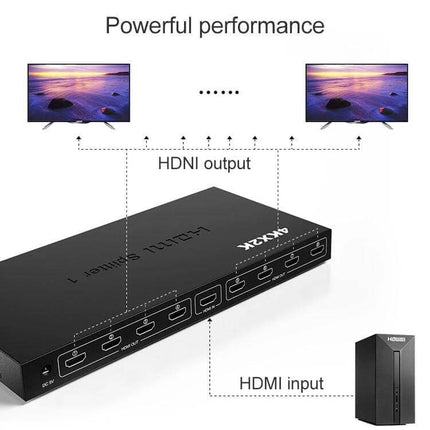 HDMI Splitter for Connecting One Source to Eight Displays - black 1x8 HDMI distribution box showing HDMI input and multiple HDMI outputs for TVs