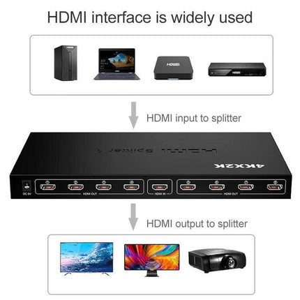 HDMI Splitter for Connecting One Source to Eight Displays showing a black 1-to-8 HDMI splitter with multiple TVs and devices