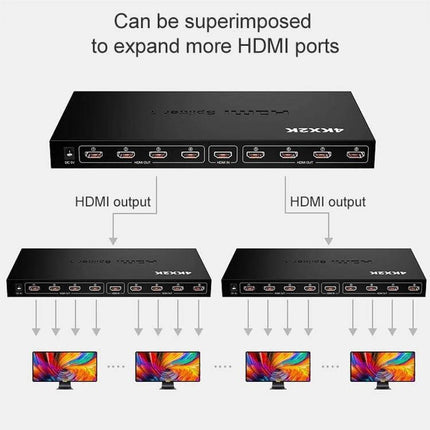 HDMI Splitter for Connecting One Source to Eight Displays showing one input feeding multiple screens with expandable HDMI outputs