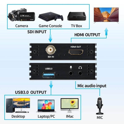 Reliable Video Converter for SDI to HDMI and USB Outputs showing SDI input, HDMI and USB3.0 output, mic input and connected devices