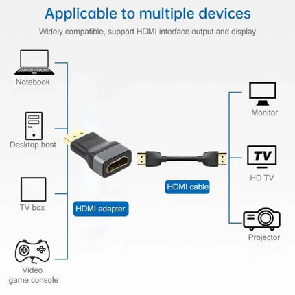Gold-Plated HDMI Female to Male Adapter for Home Theater Connections showing adapter and cable linking HDTV, projector, monitor, notebook and game console