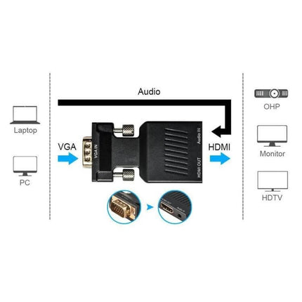 VGA to HDMI Adapter with Audio for HDTV and Projectors – black converter showing VGA input, HDMI output and audio connection for laptops, PCs, monitors