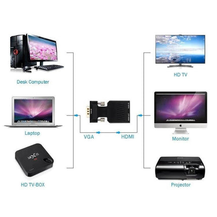 VGA to HDMI Adapter with Audio for HDTV and Projectors connecting VGA laptops and desktops to HDTV monitors and projectors with audio