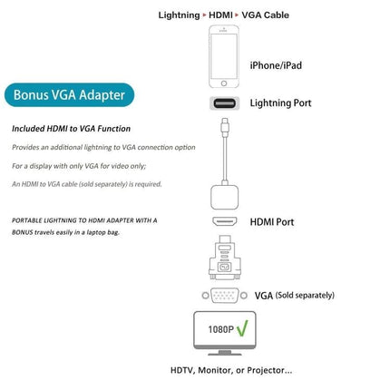 E-Gin Adapter for Daily Home Screen Mirroring to TVs showing Lightning to HDMI with bonus VGA adapter diagram for phone to HDTV or projector