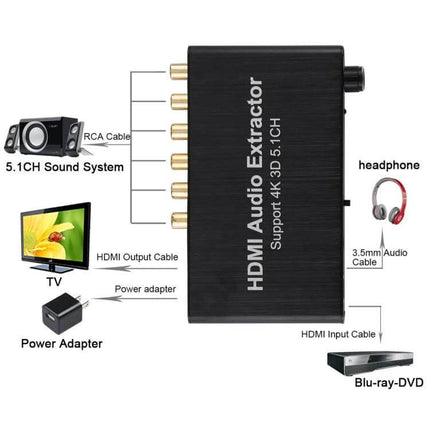 HDMI Audio Extractor for 5.1 Channel Surround Sound in Home Theaters compact HDMI audio extractor showing RCA outputs, HDMI I/O, and 3.5mm headphone jack