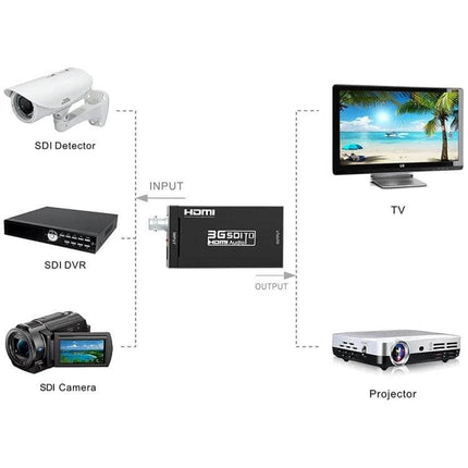 NEWKENG Mini SDI to HDMI Video Converter for Signal Adaptation connecting SDI camera/DVR to HDMI TV or projector