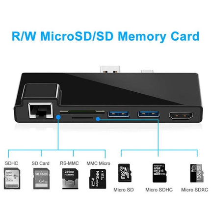 Rocketek Multi-Port USB Hub with Ethernet and HDMI Connectivity showing Gigabit Ethernet, HDMI, two USB-A ports and SD/microSD card slots
