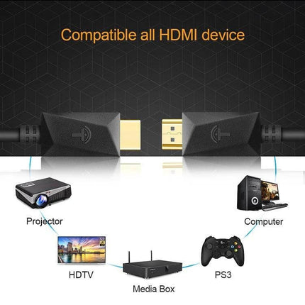 Rocketek 2-Meter HDMI Cable for Connecting TVs and Devices – 2m HDMI cable showing connectors and compatible devices (TV, PC, PS3, projector, media box)