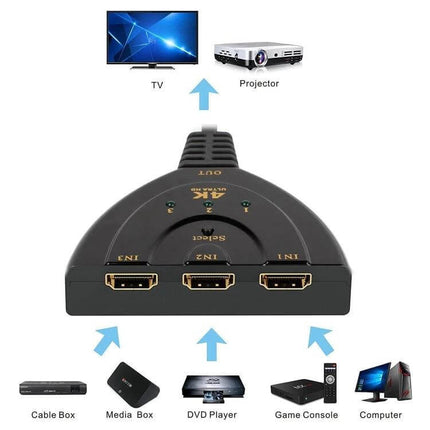 Versatile HDMI Switch for Connecting Multiple Devices to TV front view showing three HDMI inputs and cable icons for TV, projector, game consoles, media players