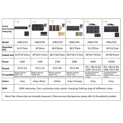 HAWEEL Foldable Solar Charger for On-the-Go Device Powering product comparison chart showing sizes power outputs and compatibility