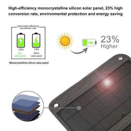 HAWEEL Foldable Solar Charger for On-the-Go Device Powering showing monocrystalline panels 23% higher conversion and layered construction