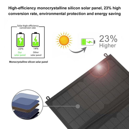 HAWEEL Foldable Solar Charger Bag for Portable Device Powering showing monocrystalline panels, 23% higher conversion rate and USB charging
