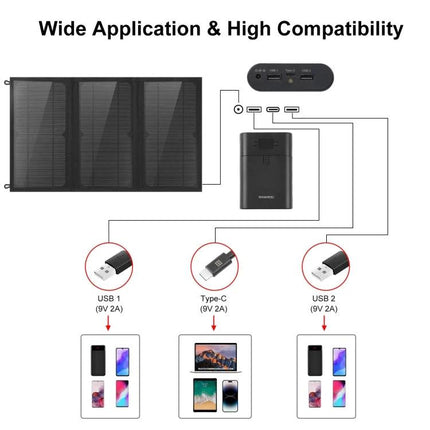 HAWEEL Foldable Solar Charger for Portable Device Powering shown charging power bank and multiple smartphones via USB and Type-C connections