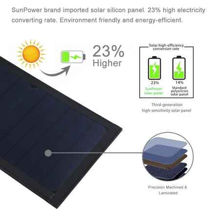 HAWEEL Foldable Solar Charger for Portable Device Powering showing SunPower panels 23% higher conversion, precision laminated layers and charging graphic