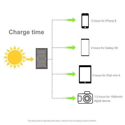 HAWEEL Foldable Solar Charger for Portable Device Powering charging times diagram showing hours to charge smartphones tablets and digital camera