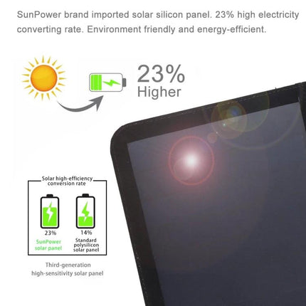 HAWEEL Foldable Ultrathin Solar Panel Charger for Portable Power showing high-efficiency SunPower panel with 23% conversion and USB charging icons