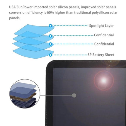 HAWEEL Foldable Ultrathin Solar Panel Charger for Portable Power showing layered SunPower silicon panel construction and lens flare