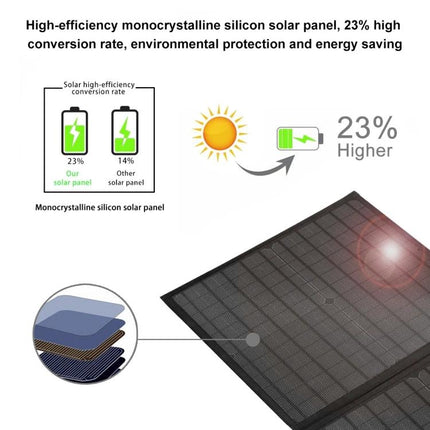 HAWEEL 60W Foldable Solar Panel for Travel Charging showing monocrystalline cells, 23% higher conversion rate and layered panel structure