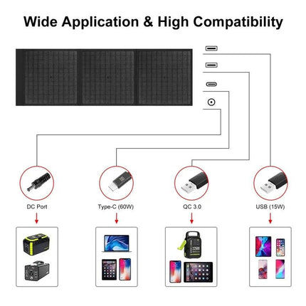 HAWEEL 60W Foldable Solar Panel for Travel Charging showing wide compatibility with DC port, Type-C 60W, QC 3.0 and USB 15W for phones, tablets, power stations