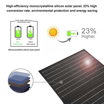 HAWEEL 50W Foldable Solar Charger for Travel and Outdoors showing high-efficiency monocrystalline panel with 23% higher conversion rate