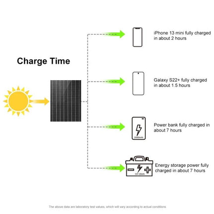 HAWEEL 50W Foldable Solar Charger for Travel and Outdoors charging phones, power bank and energy storage with estimated charge times