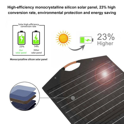 HAWEEL 100W Foldable Solar Panel Charger for Travel Use showing monocrystalline cells and 23% higher efficiency graphic