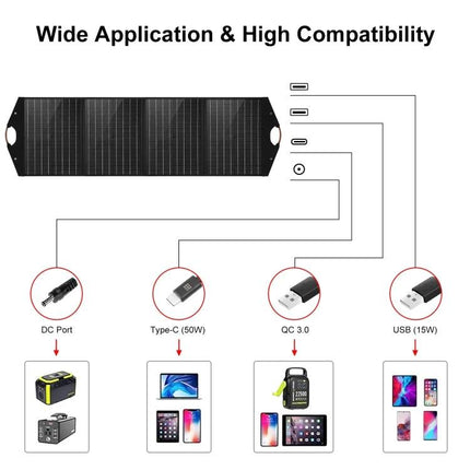 HAWEEL 100W Foldable Solar Panel Charger for Travel Use showing ports (DC, Type-C 50W, QC3.0, USB 15W) and compatible devices for camping