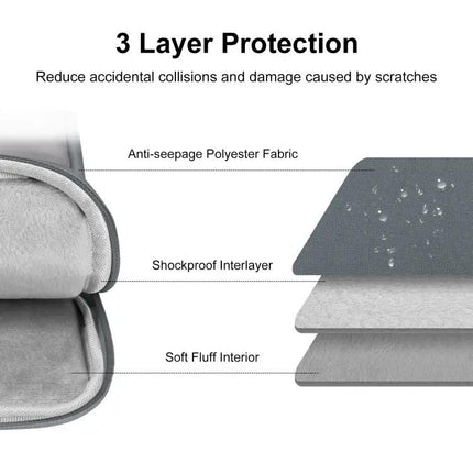HAWEEL Protective Tablet Sleeve for 9.7 to 11-Inch Devices