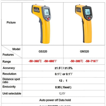 Handheld Infrared Thermometer For Quick Temperature Readings - yellow non-contact IR gun showing specs, -50°C to 400°C range, accuracy and features