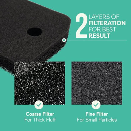 Heat Pump Tumble Dryer Sponge Filter Replacement Part for Miele T1 dryers, two-layer coarse and fine foam filter to capture lint and improve airflow