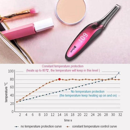 Heated Portable Eyelash Curler For Daily Lash Curling - compact heated curler with digital temperature display shown beside makeup and temperature graph