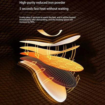 Heated Walking Insoles Pair For Cold Feet EU 36-43 Unisex showing layered fast-heat construction and 5-second warming technology