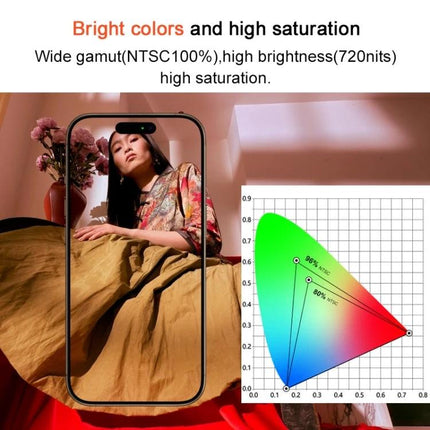 RJ Incell Replacement Screen for iPhone 12 Mini Repairs showing vibrant display demo with color gamut chart