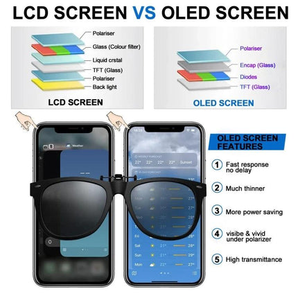 JK Soft Replacement Screen for iPhone 14 Daily Essentials - comparison image showing LCD vs OLED layers and screen features