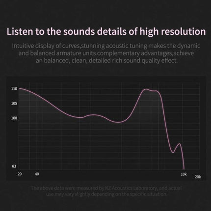 KZ ZSN Wired In Ear Earphones For Commuting And Workouts frequency response graph showing balanced armature and dynamic driver tuning