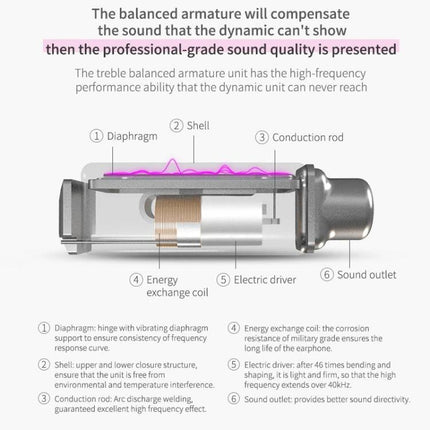 KZ ZSN Wired In Ear Earphones For Commuting And Workouts cross-section diagram showing hybrid dynamic and balanced armature drivers