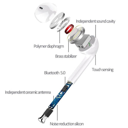 Touch Wireless Earbuds With Charging Case For Commuting exploded view showing Bluetooth 5.0, touch sensing, noise reduction silicon