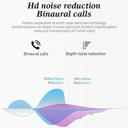 True Wireless Earbuds For Commuting And Gym Use Comfort Fit with DSP noise reduction for clearer binaural calls and depth noise control