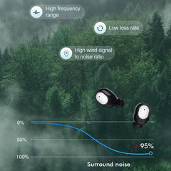 Q3 Bluetooth 5.0 Wireless Earbuds with Advanced Noise Cancellation and Long Battery Life