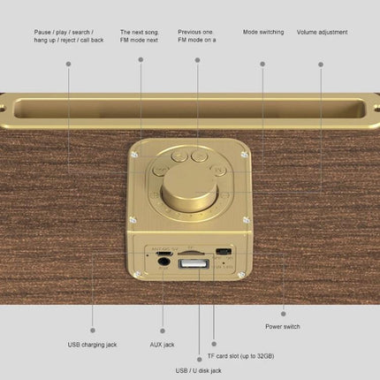 Oneder Portable Bluetooth Speaker For Travel And Daily Use showing control panel, USB, AUX, TF slot and volume knob